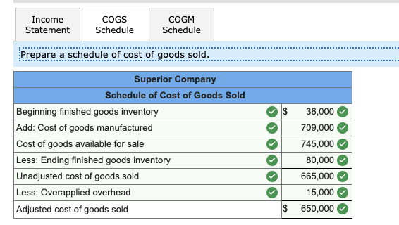 Cost Of Goods Sold Quizlet